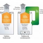 Instalación de caldera en Ciempozuelos 